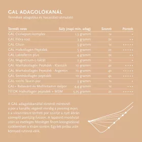 Gal glicin 250g