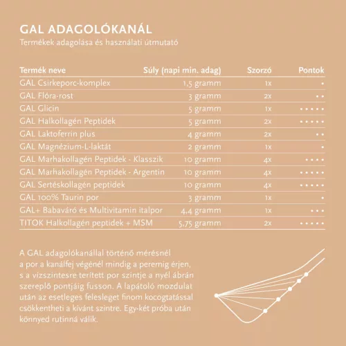 Gal glicin 250g